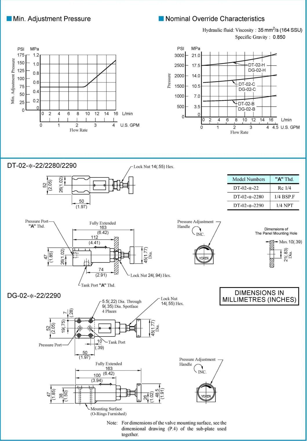 Yuci Yuken Hydraulic Dt-02 Pressure Direct Relief Valve